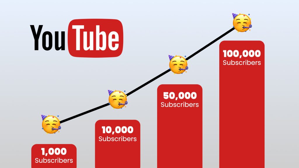 Shorts Revenue Calculation