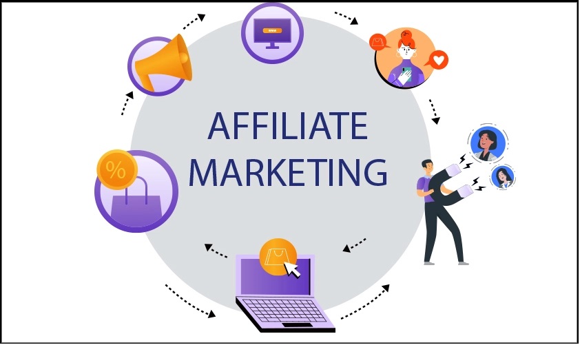 Affiliate Marketing